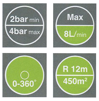 Pulserande vattenspridare med spjut