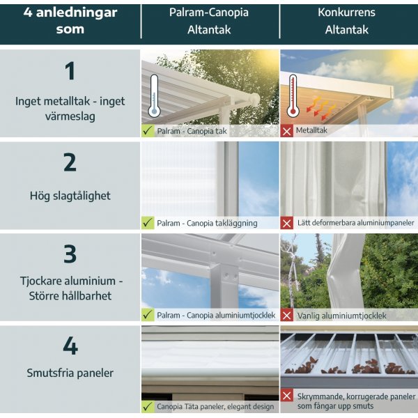 Canopia Olympia Altantag i Aluminium 3 x 10 - Mrkegr/klart glas