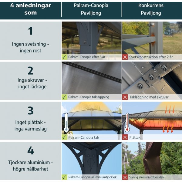 Canopia Martinique Hardtop Paviljong För Hela Säsongen 3,6 x 5 - Grå/brons Canopia Martinique Hardtop Paviljong För Hela Säsongen 3,6 x 5 - Grå/brons