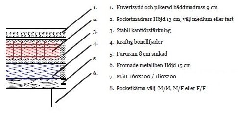 S�ng 140x200 cm - M�rkgr� - Hilton Deluxe