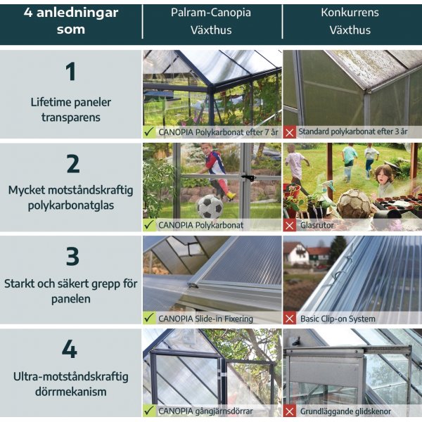 Canopia Harmony Växthus i Polykarbonat 3,4 m² - Mörkgrå/klarglas Canopia Harmony Växthus i Polykarbonat 3,4 m² - Mörkgrå/klarglas