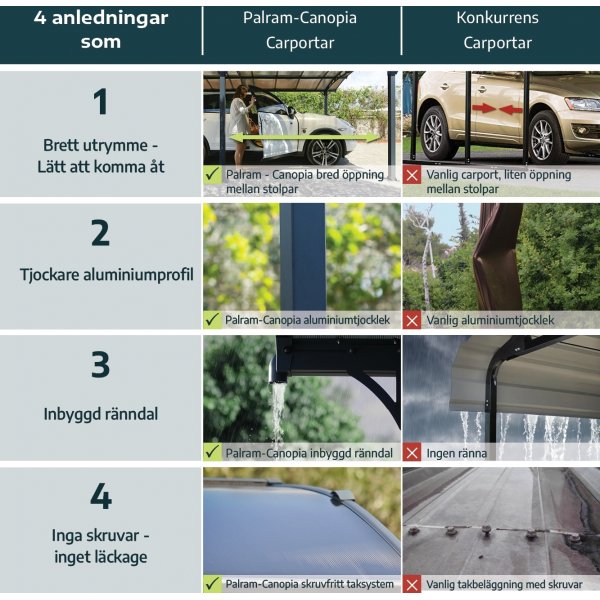 Canopia Arizona Breeze Carport i Metall 3 x 5 - Grå Canopia Arizona Breeze Carport i Metall 3 x 5 - Grå